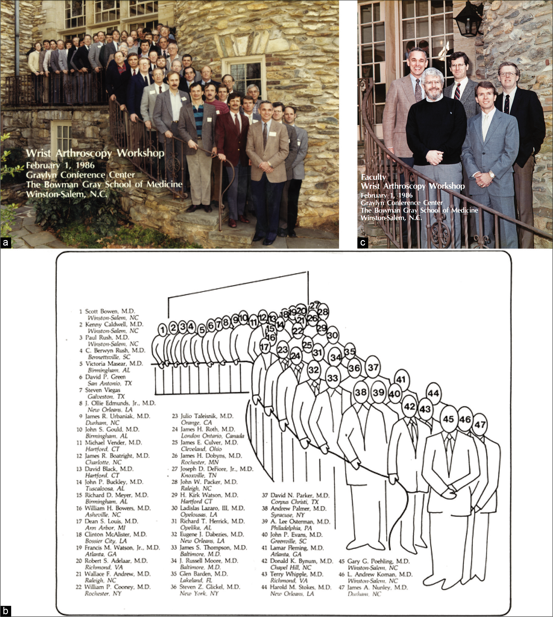 (a-c) Attendees at the first wrist arthroscopy workshop at the Bowman Gray School of Medicine, Winston Salem, USA 1986. This was the start of the new era, which enabled wrist arthroscopy to be promoted and developed in an organized way. (a) Photograph, (b) diagram of names of attendees, (c) the faculty. Courtesy Gary Poehling.