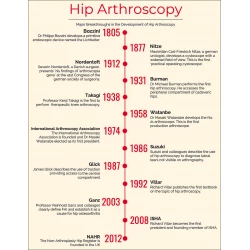 Article figure