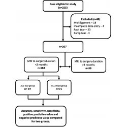 Article figure