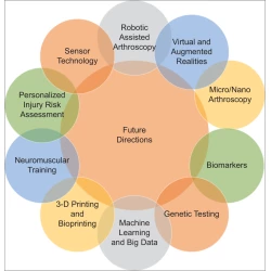 Article figure