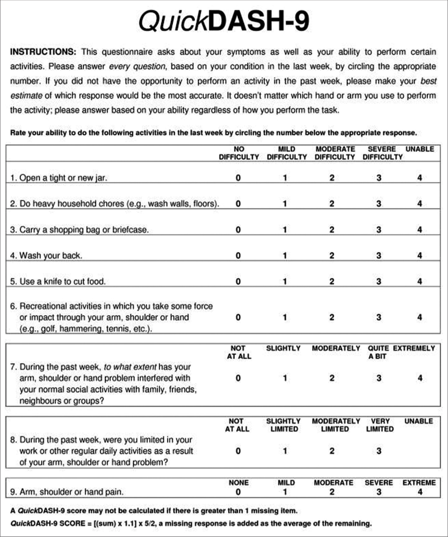Quick DASH score. DASH: Disabilities of Arm, Shoulder and Hand