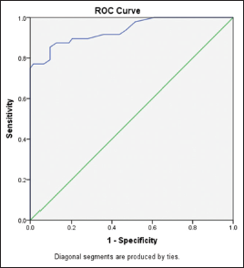 Receiver operating characteristic curve.