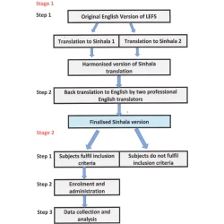 Article figure