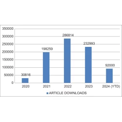 Article figure