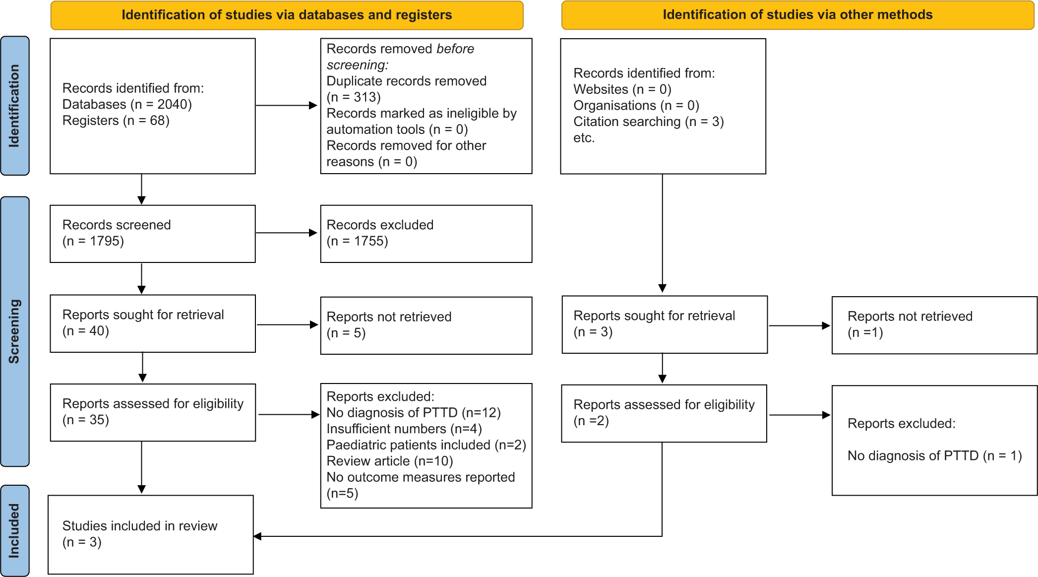 Non-operative and operative management of posterior tibialis tendon ...