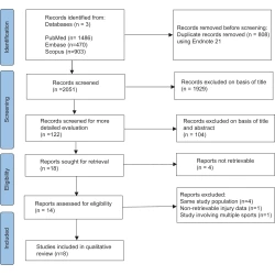 Article figure