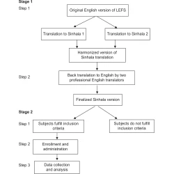 Article figure